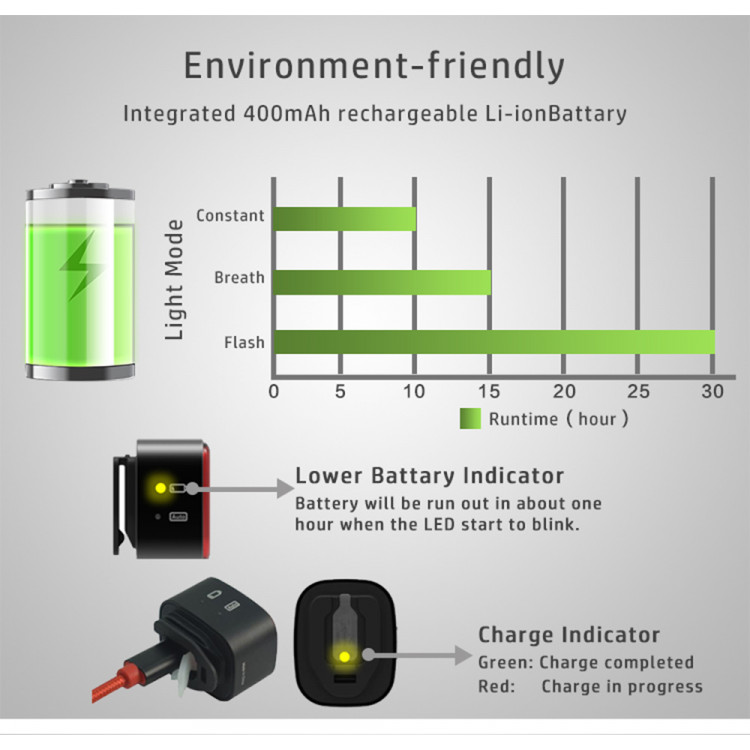 enfitnix cubelite ii smart tail light